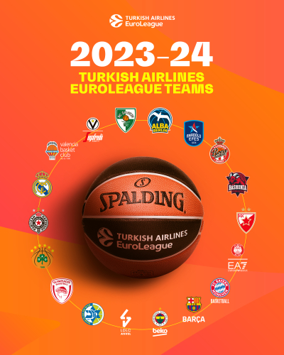 Euroleague: Power Rankings 2023/24